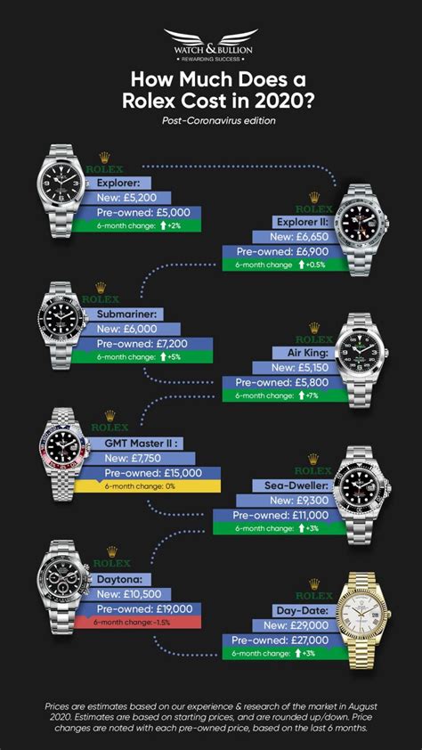 how much does rolex drop in price over the years|Rolex price increase 2024.